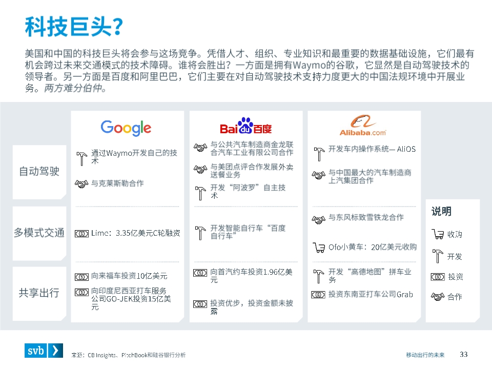 移动出行未来前瞻分析