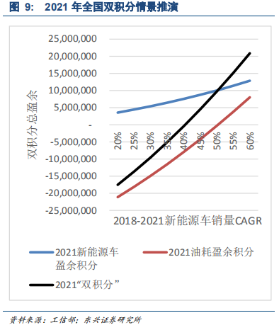 汽车轻量化专题报告：汽车铝合金底盘零部件逆市高增长