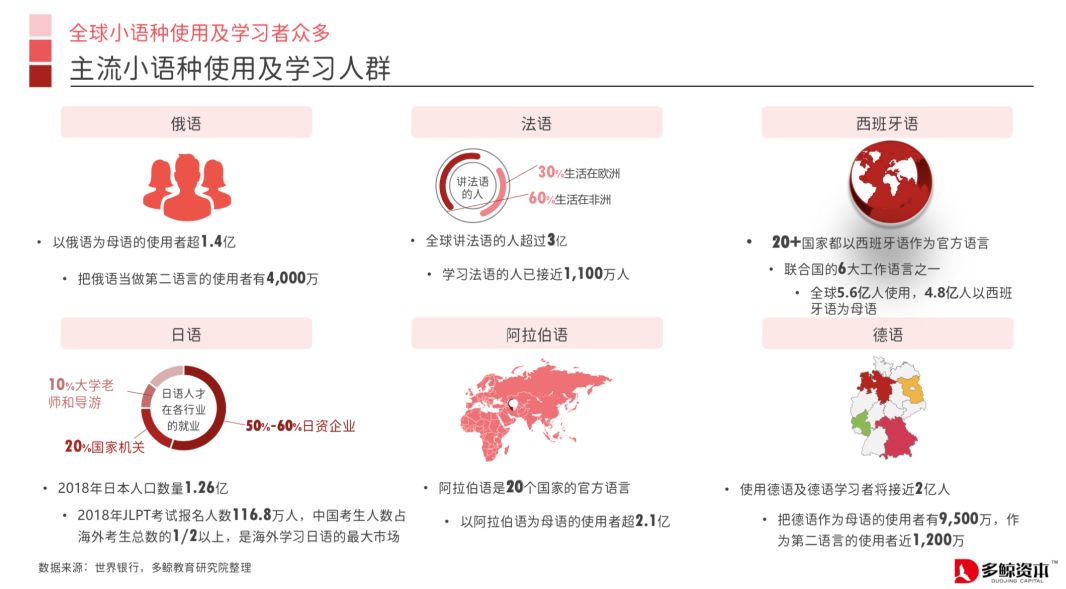 上海法语培训中心 上海教育培训机构
