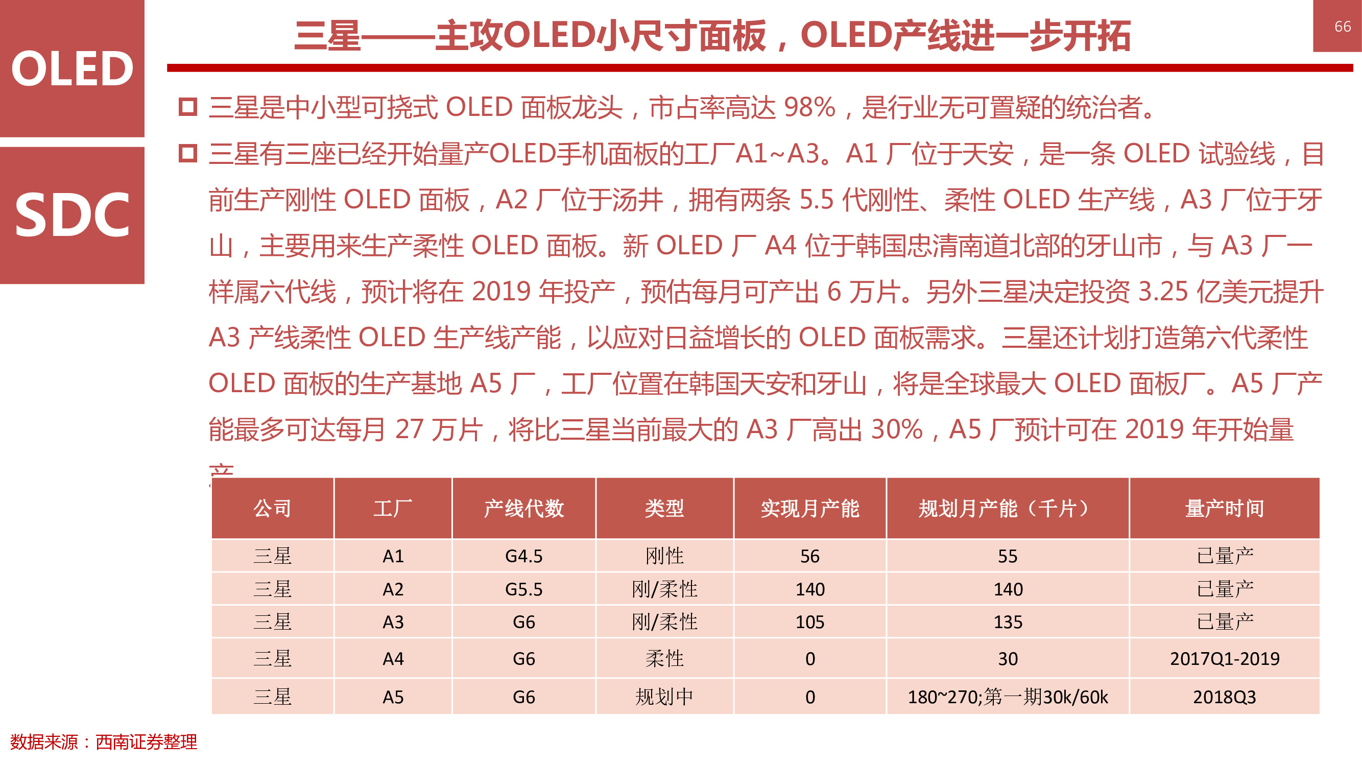 液晶显示技术专题：146页PPT深度解析OLED柔性屏行业