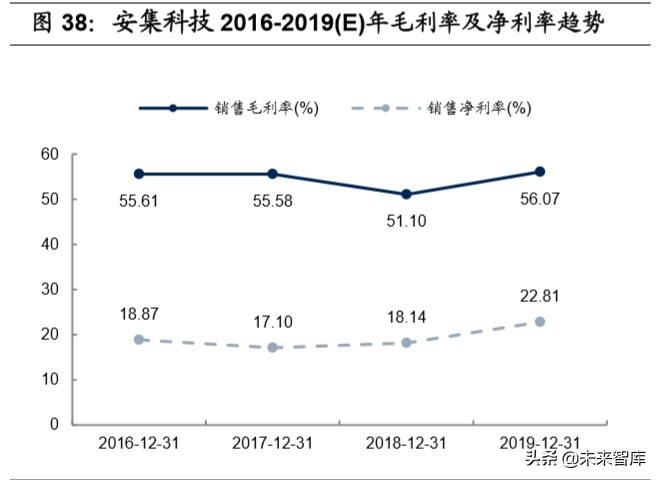 半导体材料行业专题报告：CMP核心材料迎来国产化加速期