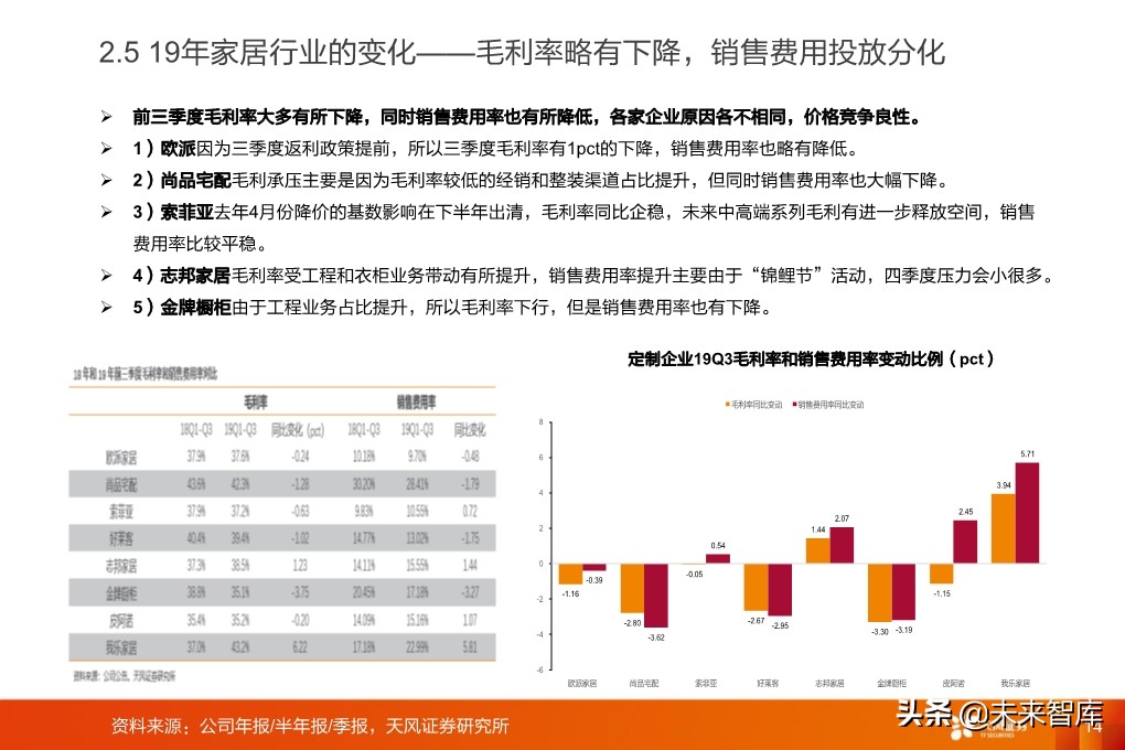 輕工制造行業研究：家居、煙草、包裝、造紙