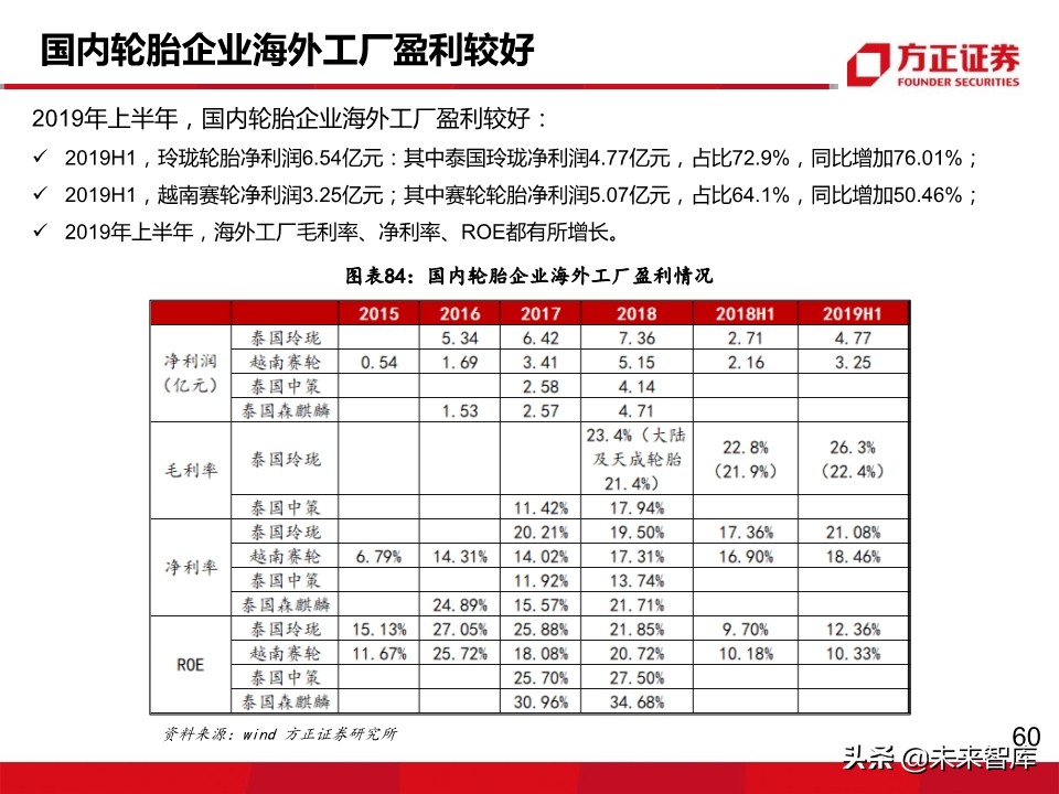 轮胎行业深度报告：轮胎企业盈利为何大幅分化？