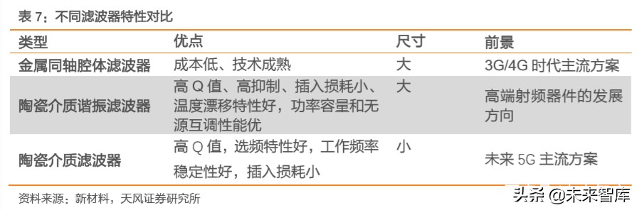 电子产业链之高端陶瓷行业深度研究