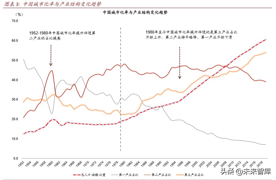 产业链会转移出中国吗：全球变局中的中国产业趋势