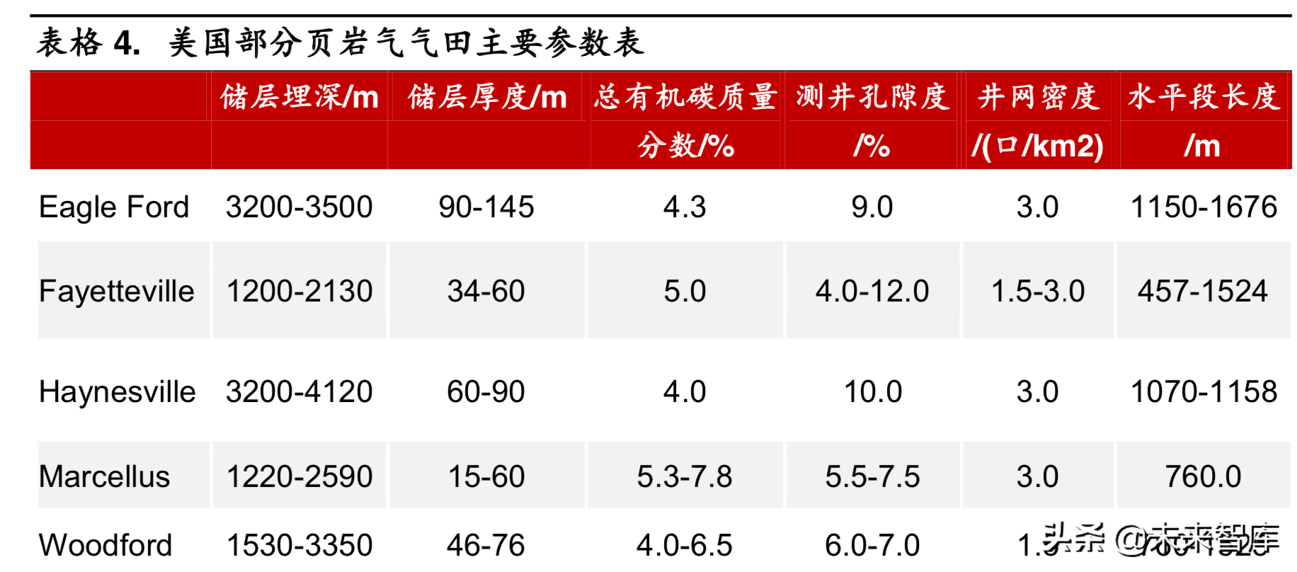 石油化工专题之页岩油气行业深度报告