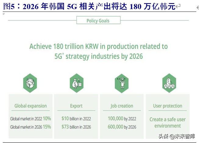 VR专题报告：借鉴韩国，中国运营商有望推动VR产业新一轮增长