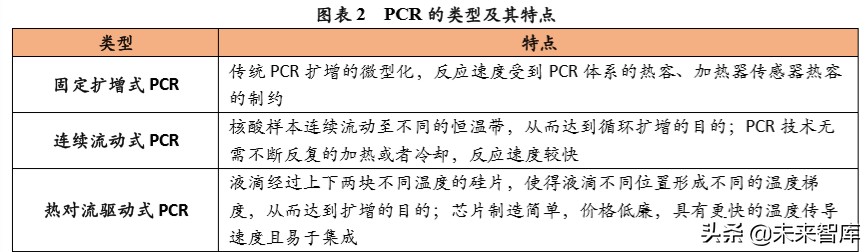 体外诊断行业专题报告：微流控芯片，高精度+自动化的新蓝海