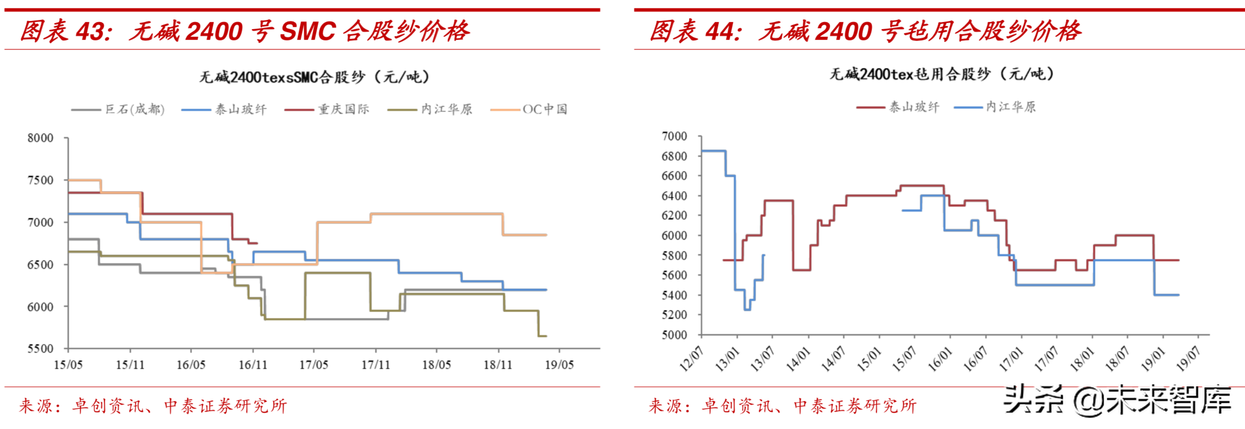 新材料专题：玻璃纤维行业深度研究