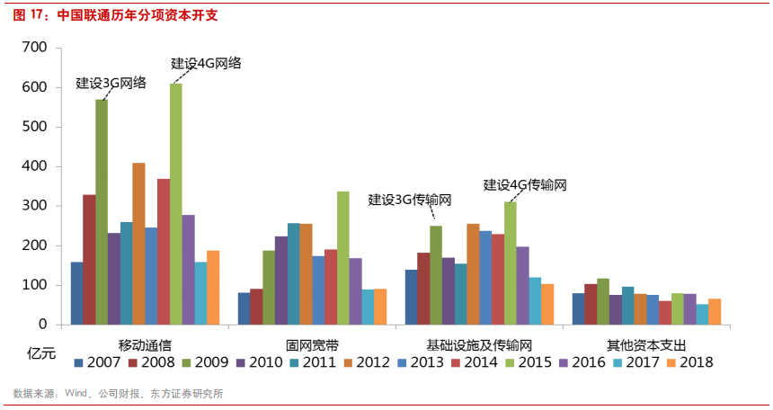 深度剖析中国电信运营商的前世、今生与未来
