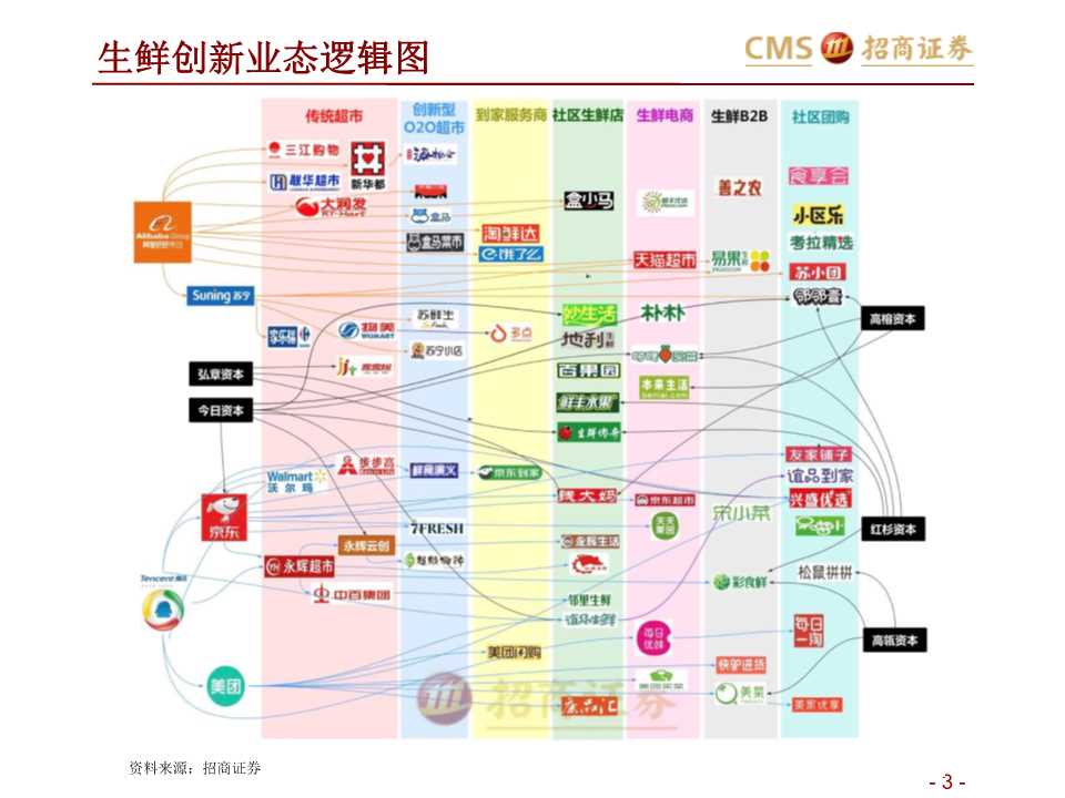 生鲜零售产业研究：如何在社区生鲜经营与投资中避雷？