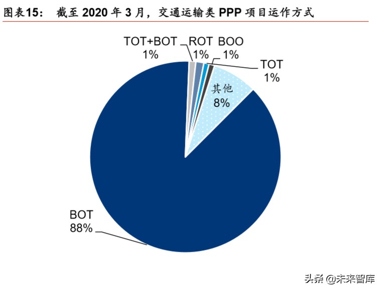 新基建专题报告：新基建投资如何落地及回报率测算
