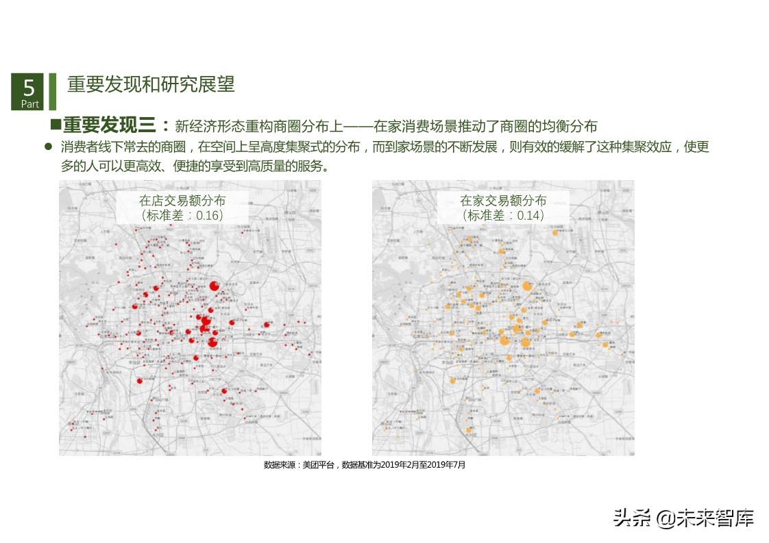 商机洞察：基于数据透视的商圈识别、分类与评价