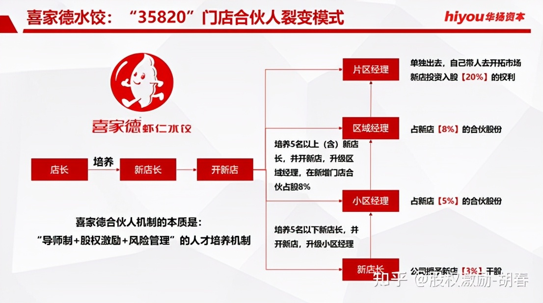 喜家德水饺加盟费 水饺加盟店排名第一