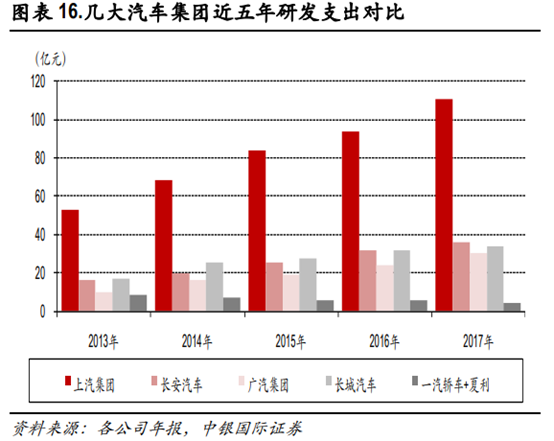 长安汽车深度研究：黑暗持续还是黎明将近？