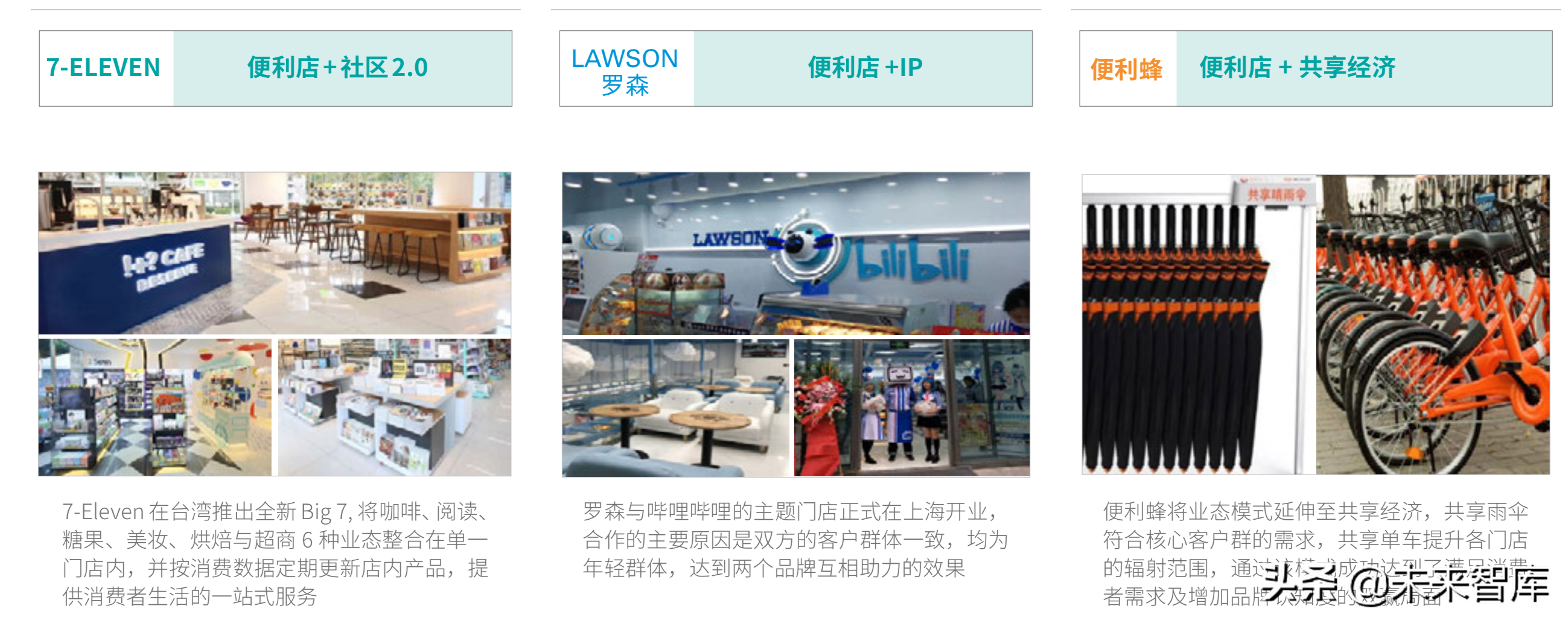 德勤2019年中国便利店发展报告