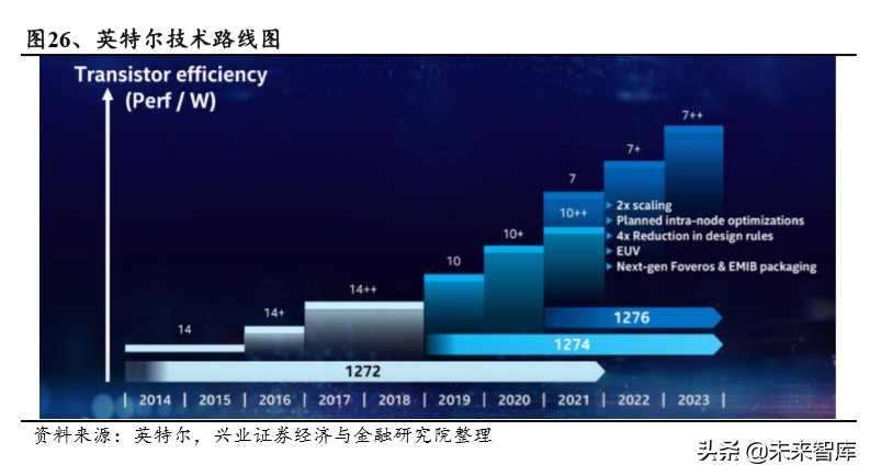 半导体行业专题报告：从台积电核心能力看半导体行业趋势