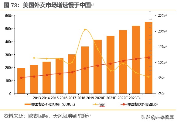 餐饮行业深度报告：对标美国市场，探索餐饮产业链的掘金机会