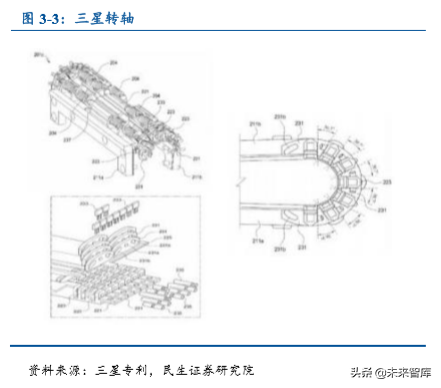 折叠屏手机专题报告：折叠手机量产元年，产业链迎来革新