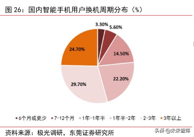 苹果产业链专题报告：四大动能推动苹果产业链高速增长