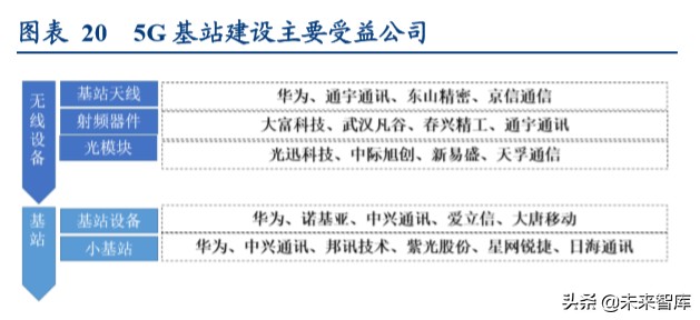 新基建一本通：建什么？建多少？谁出钱？谁受益？