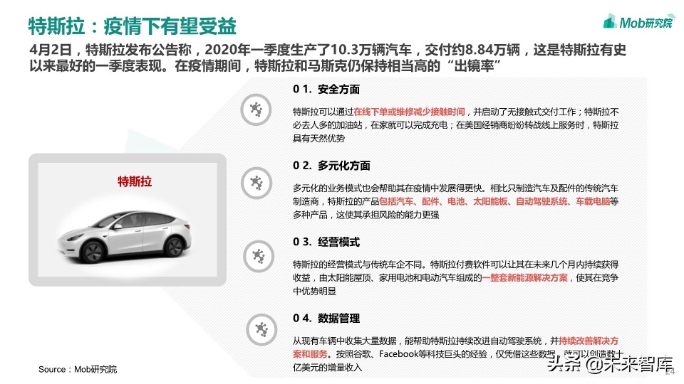 2020年汽车行业洞察报告：汽车行业的“冰与火之歌”