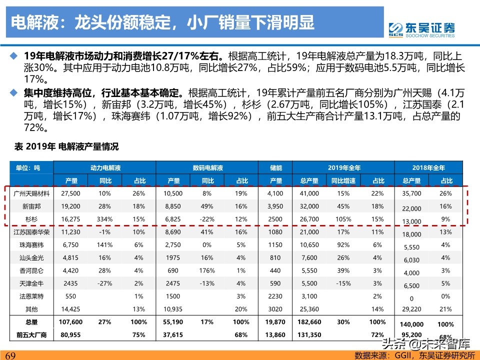 新能源行业投资策略：电动车反转可期，工控和光伏成长值期待
