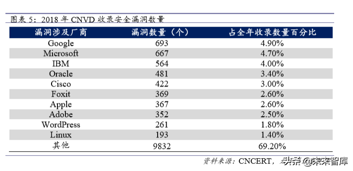 信息安全深度报告：政策、需求、格局变化下安全成长新周期