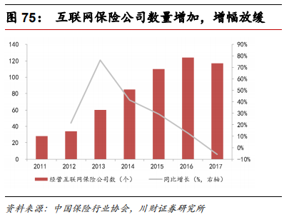 金融科技专题报告：融合、挑战、转型