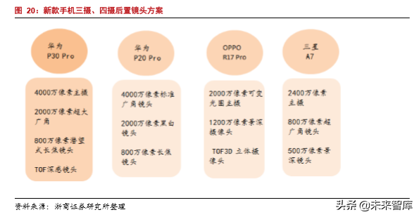半导体行业专题报告之韦尔股份深度解析