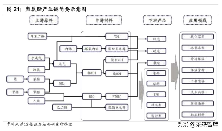 化工产业链梳理专题报告：化繁为简，看懂化工产业链