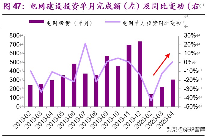 新能源行业2020年下半年投资策略：新玩家，新技术，新基建