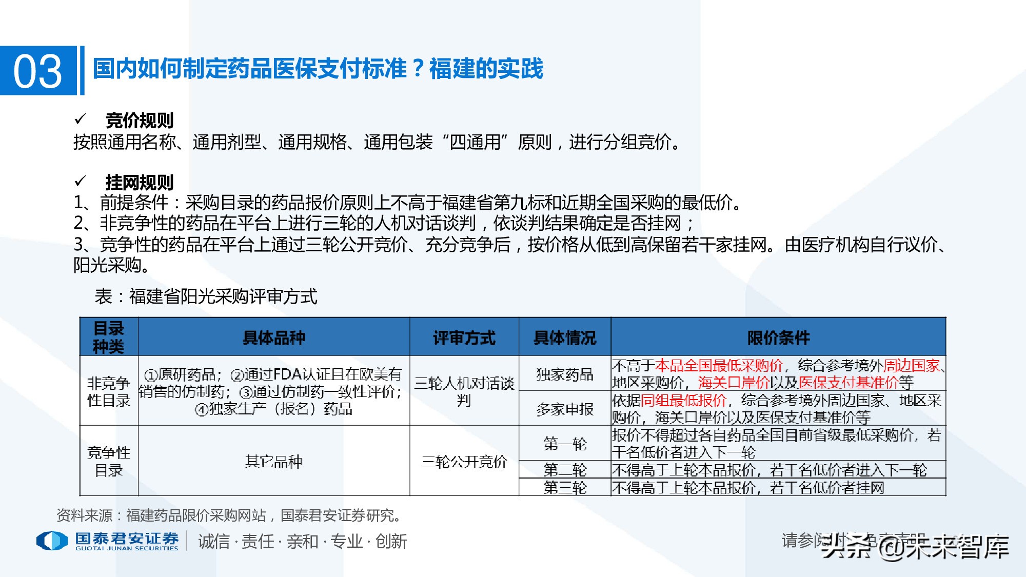 110页PPT深度解析医疗体系变革新时代