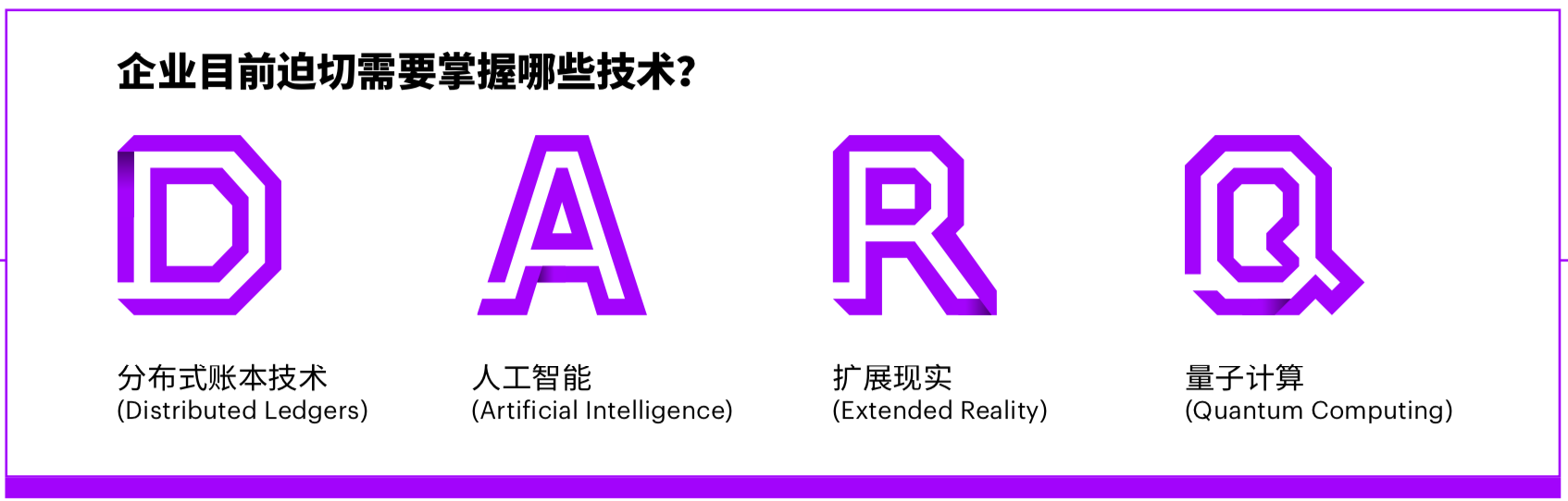 埃森哲技術展望2019