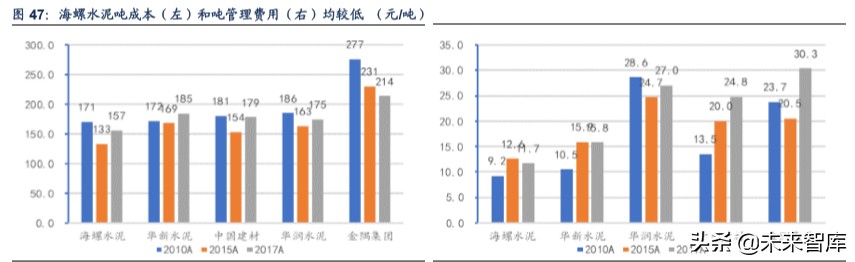 海螺水泥深度解析：深度复盘水泥行业，龙头估值存提升空间