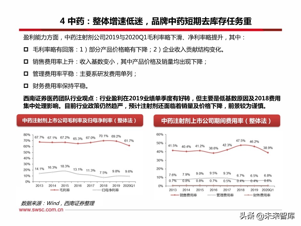 医药行业分析：医疗器械、原料药、药店及创新药产业链表现亮眼