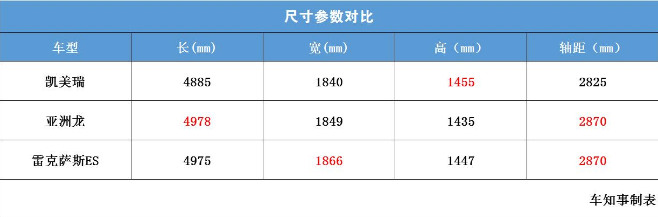 心塞！好评如潮的亚洲龙销量“扑街”，凯美瑞笑了