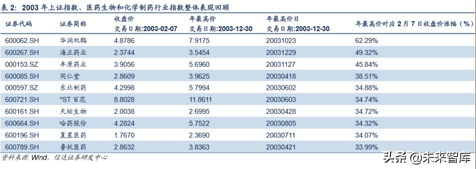 医药行业专题报告：新冠肺炎对医药行业投资影响分析