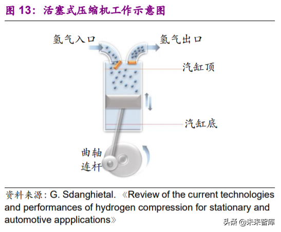 燃料电池专题报告之加氢站深度研究
