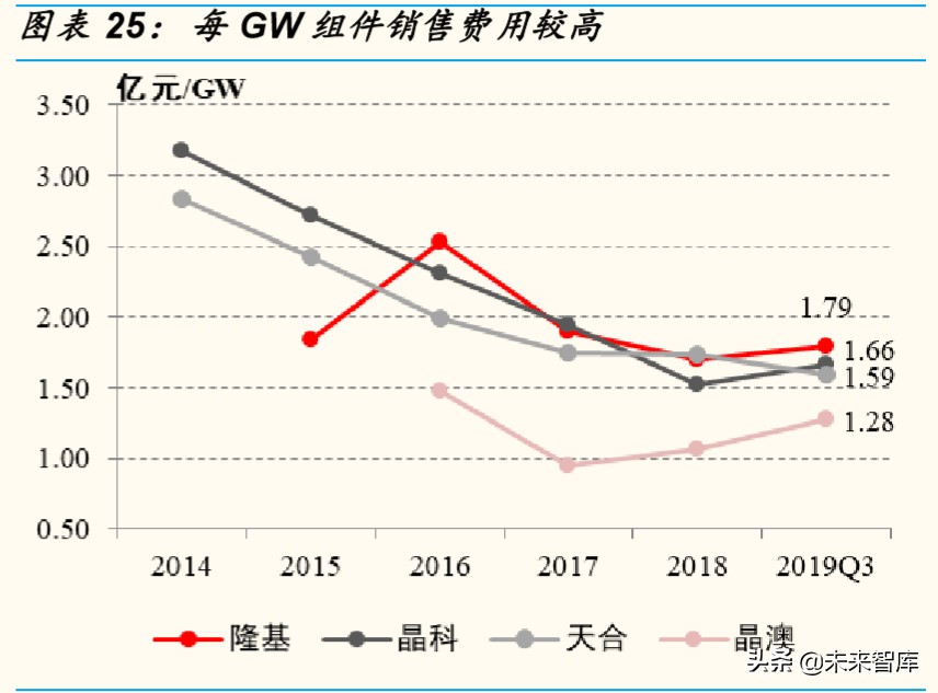 光伏行业专题报告：组件环节，从高壁垒到高盈利