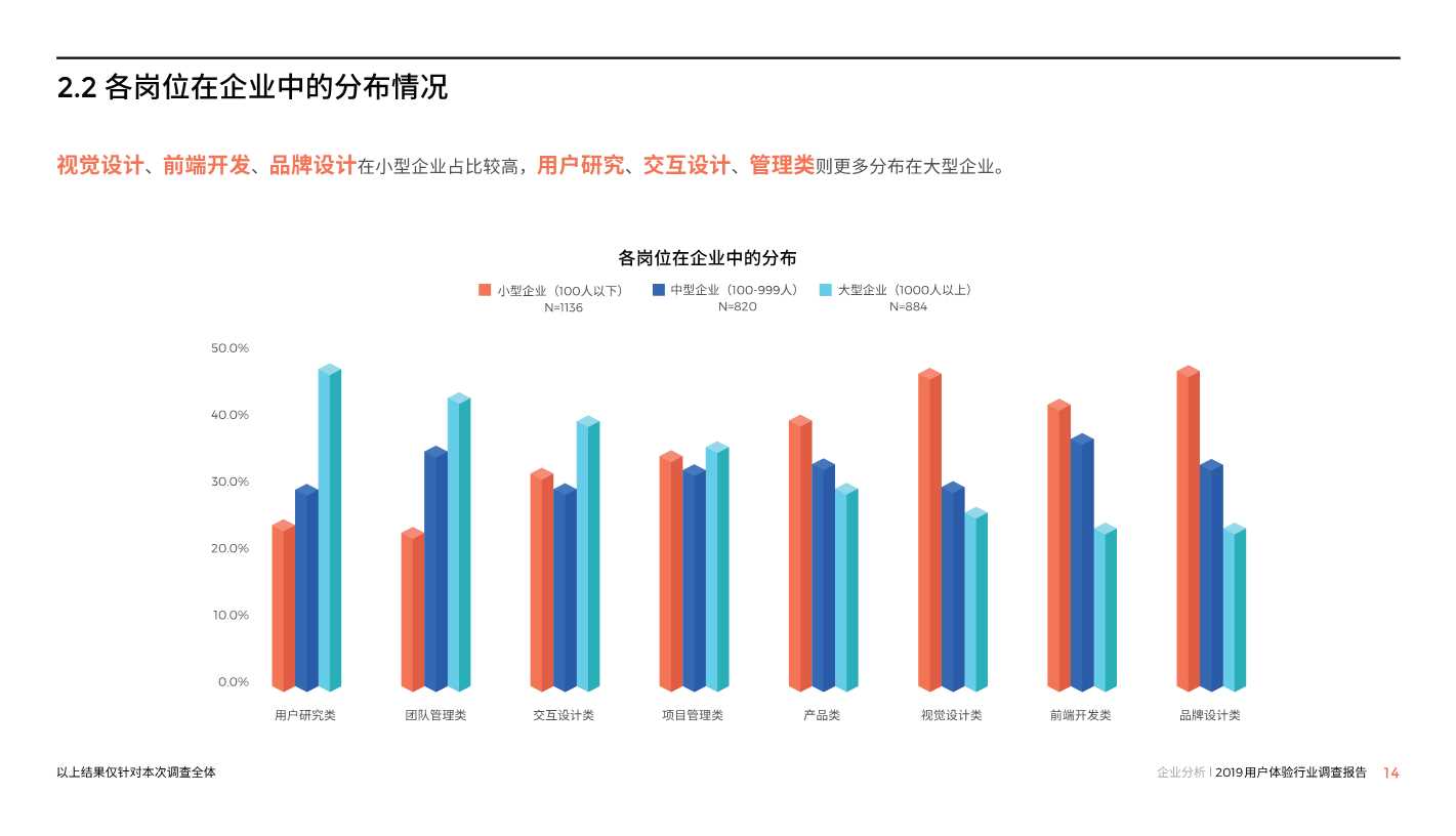 中国用户体验行业调研报告2019