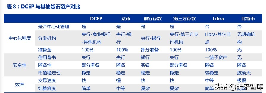 ICT新基建专题报告：5G、边缘计算、量子通信、区块链等