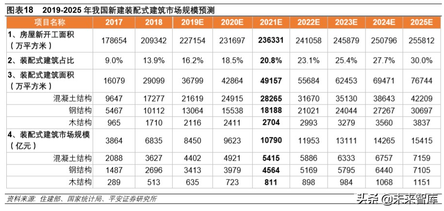 装配式建筑专题报告：技术与成本造价篇