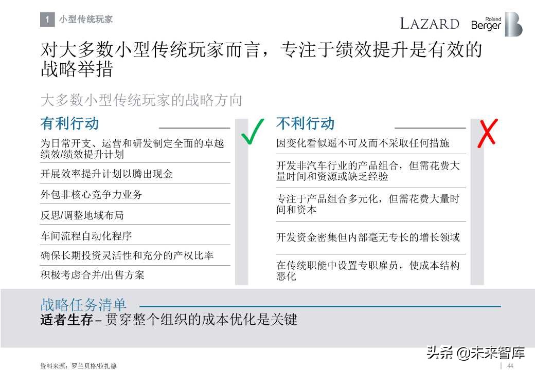 罗兰贝格全球汽车零部件供应商研究2019