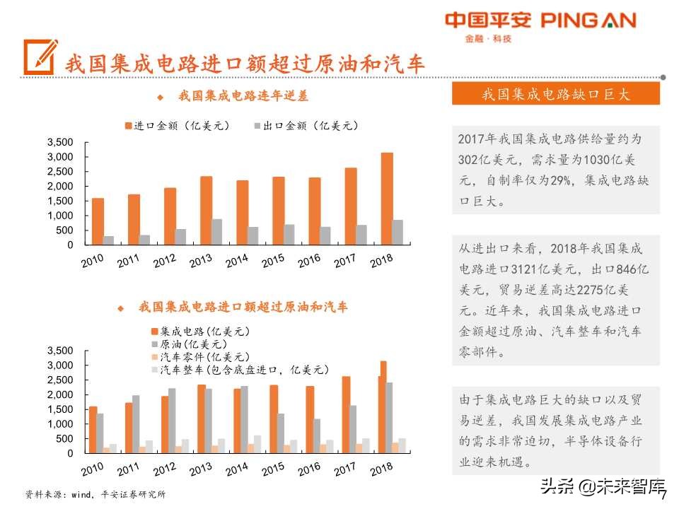 半导体设备行业产业链全景图