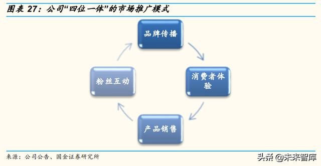 啤酒行业深度报告：百年青啤，如何延续辉煌？