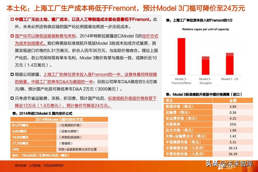 特斯拉的竞争力与长期需求深度思考