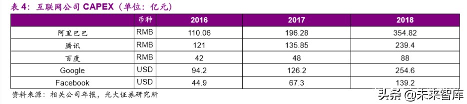 远程办公行业深度报告：站在繁荣的起点
