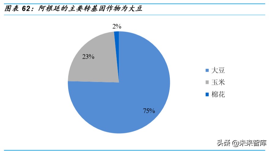种业深度研究：乘转基因之风，国内种业加速整合发展