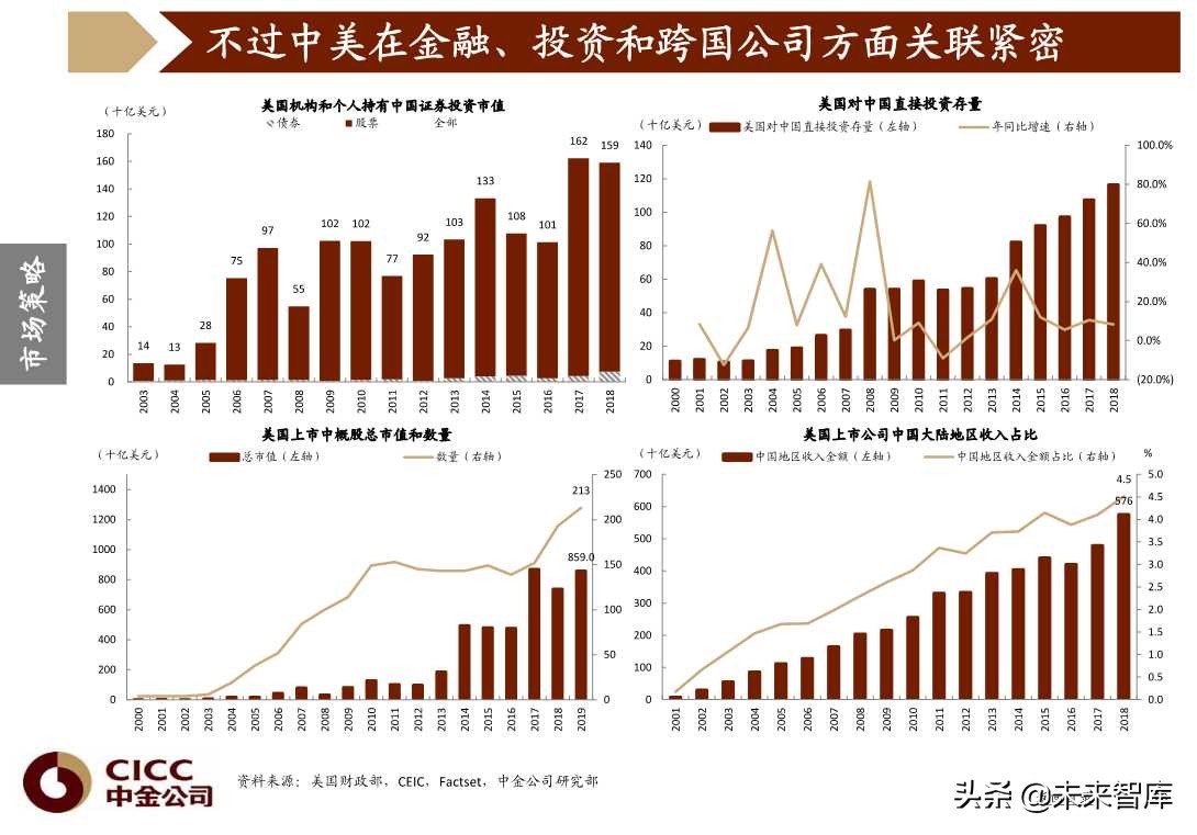 图说中国第四季度宏观经济与投资策略（96页PPT）